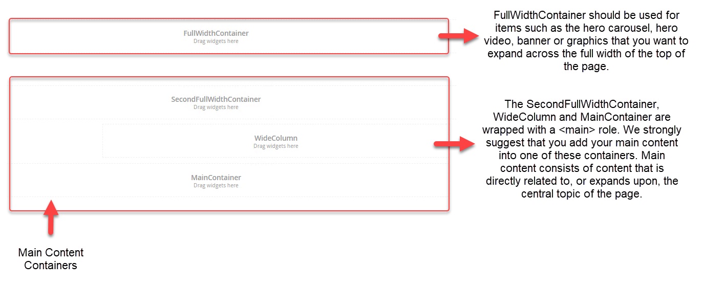 container explanation