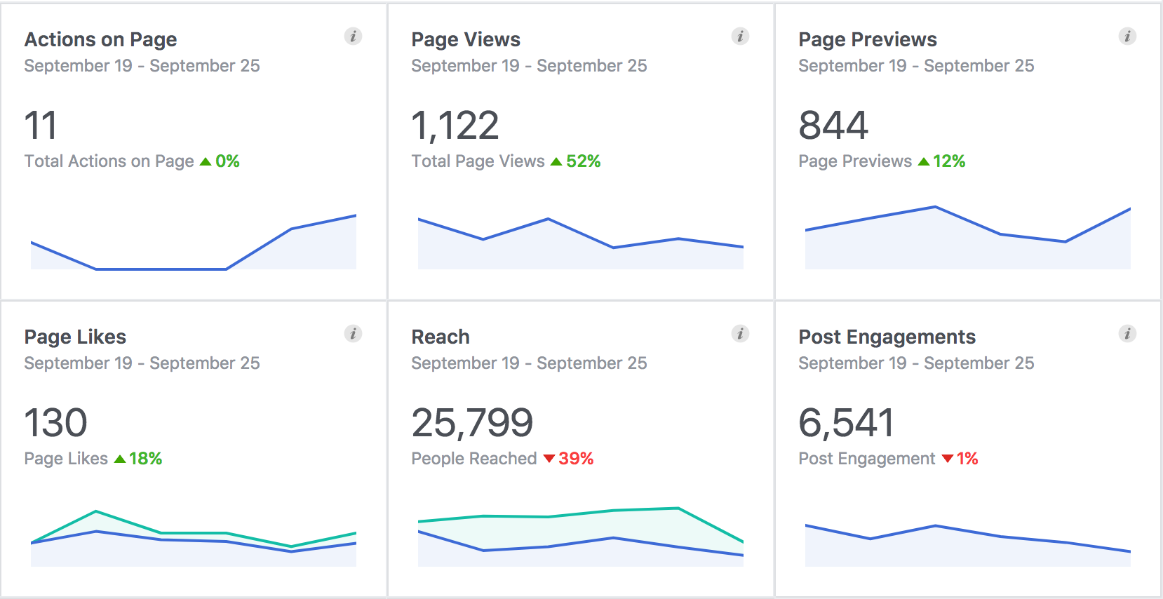 Facebook Insights Example