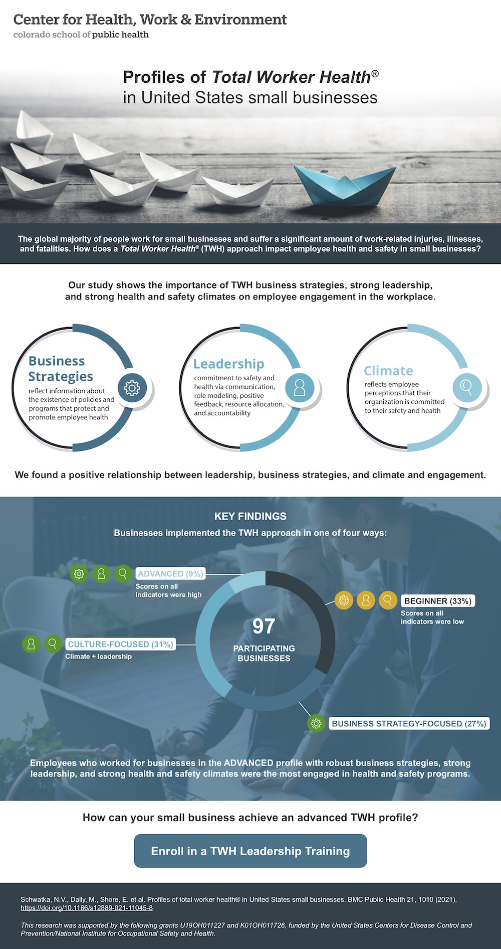 TWH infographic