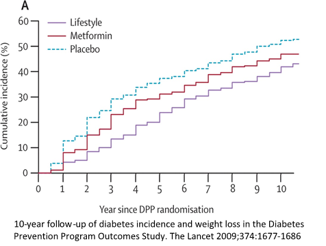 DPPOS Study on DPP Randomization Line Chart