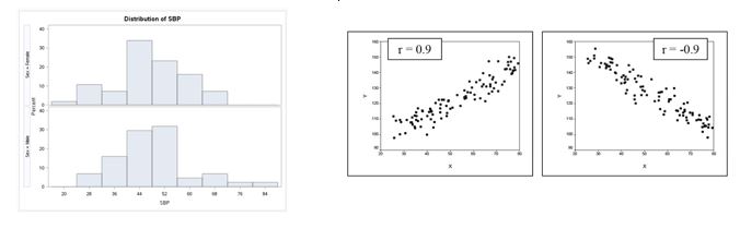 Tutorial-SimpleGraphs