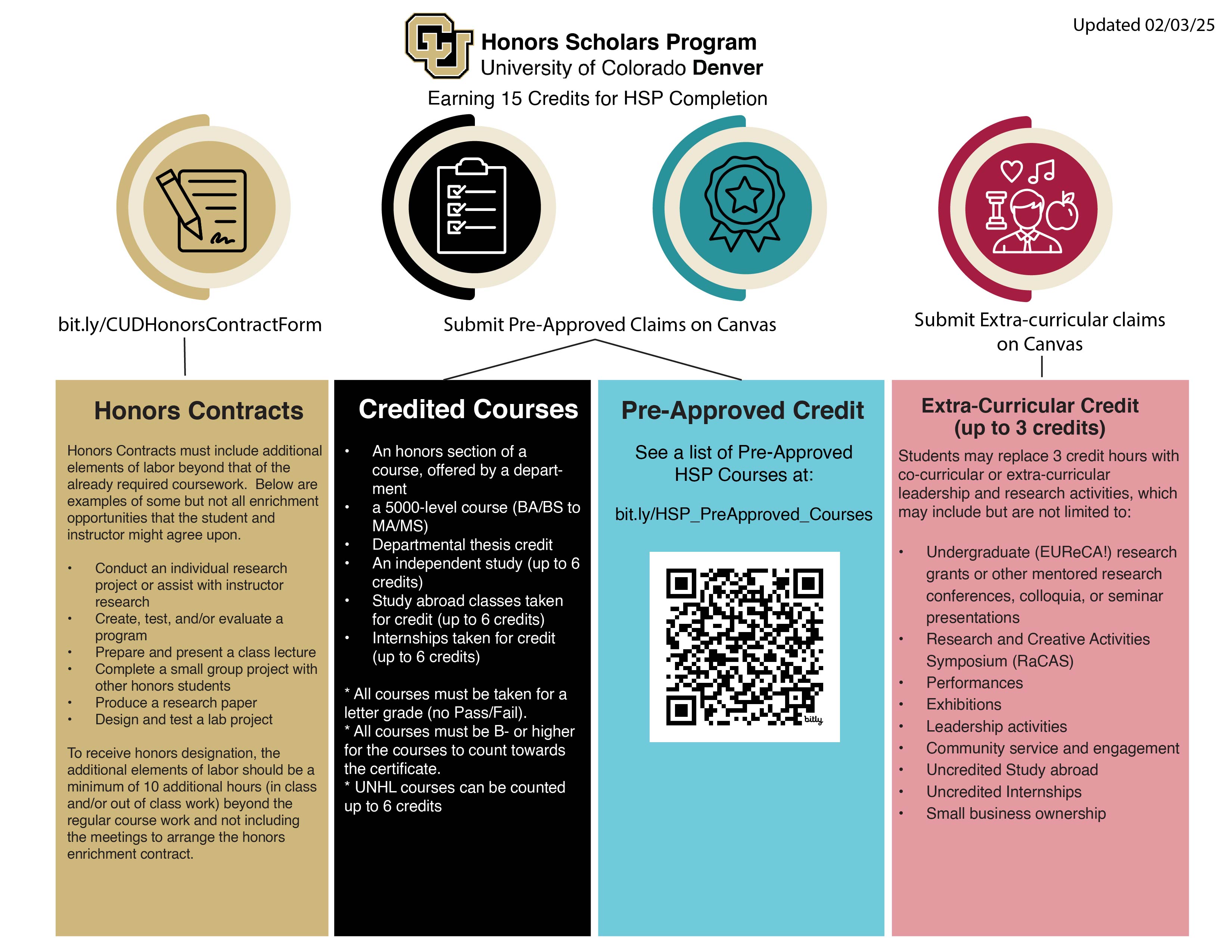 Honors Scholars Program Credit Options