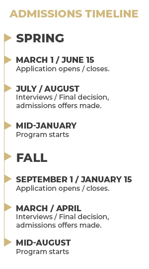 UCAN Timeline